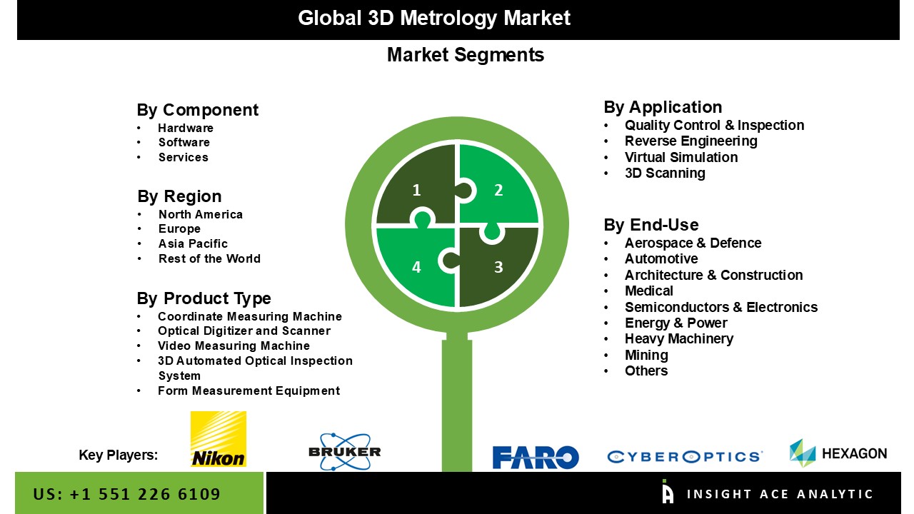 3D Metrology Market seg
