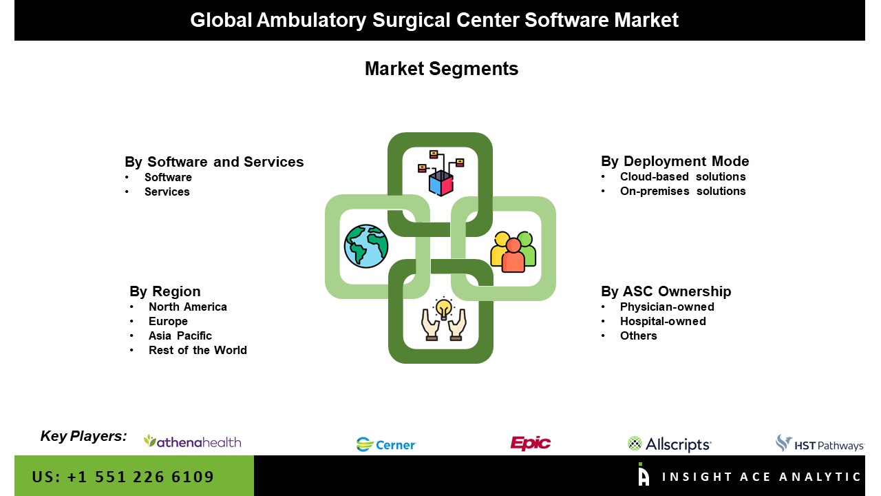 Ambulatory Surgical Center Software Market Seg