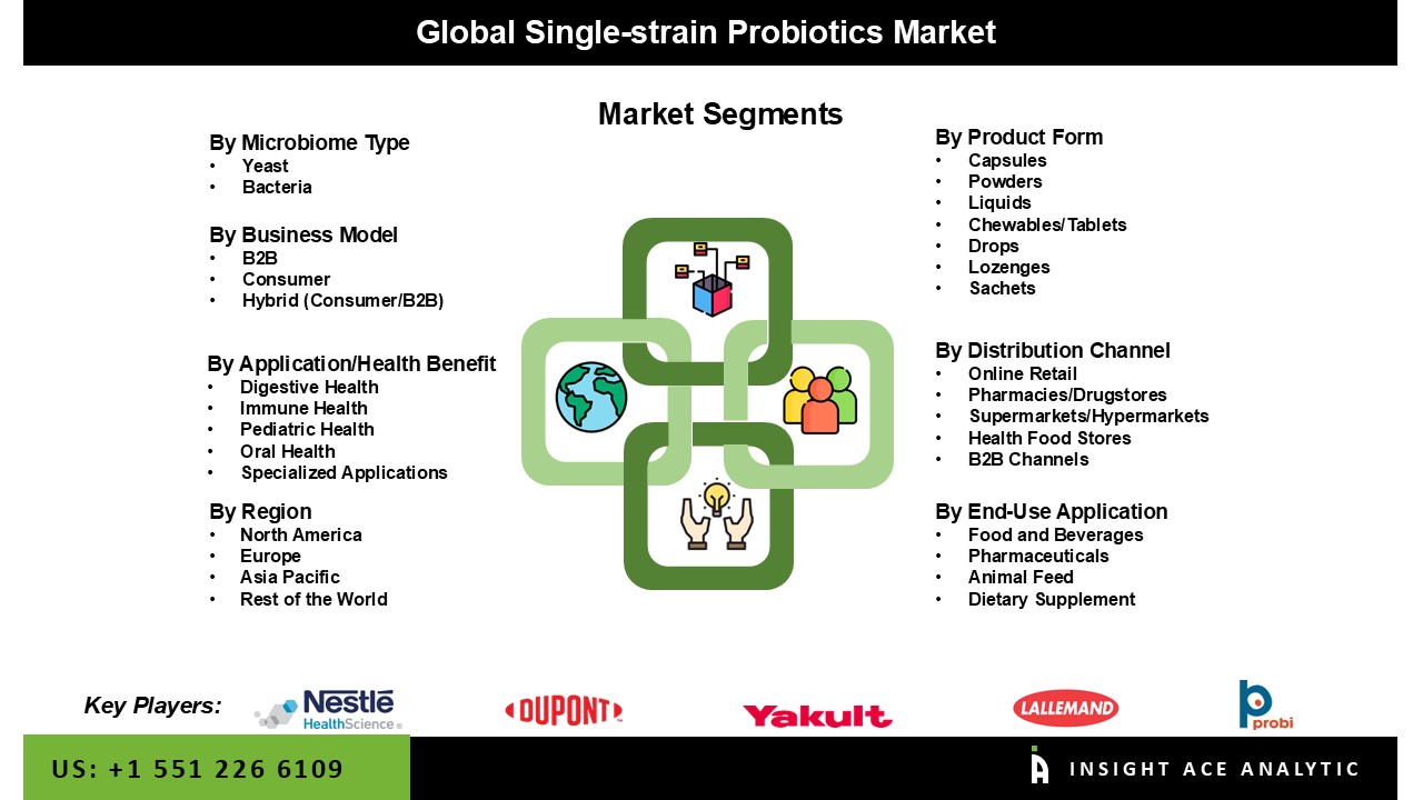 single strain probiotics