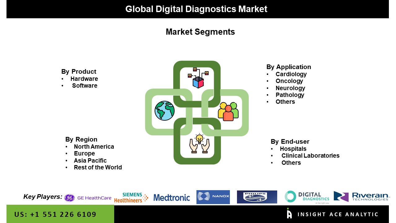 Digital Diagnostics Market seg