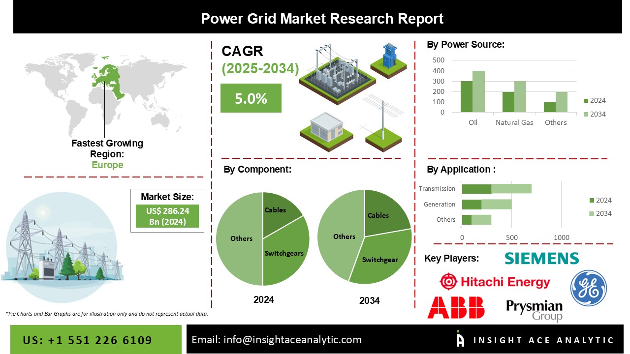 Power Grid Market info