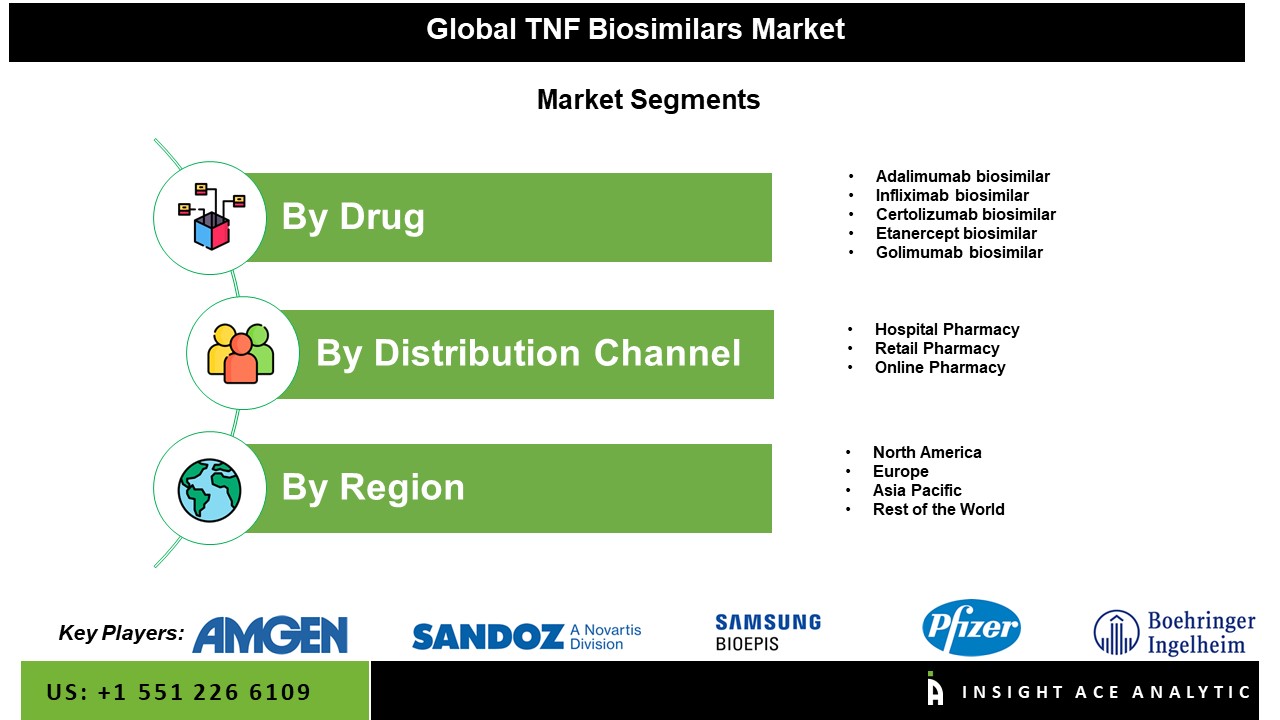 TNF Biosimilars Market