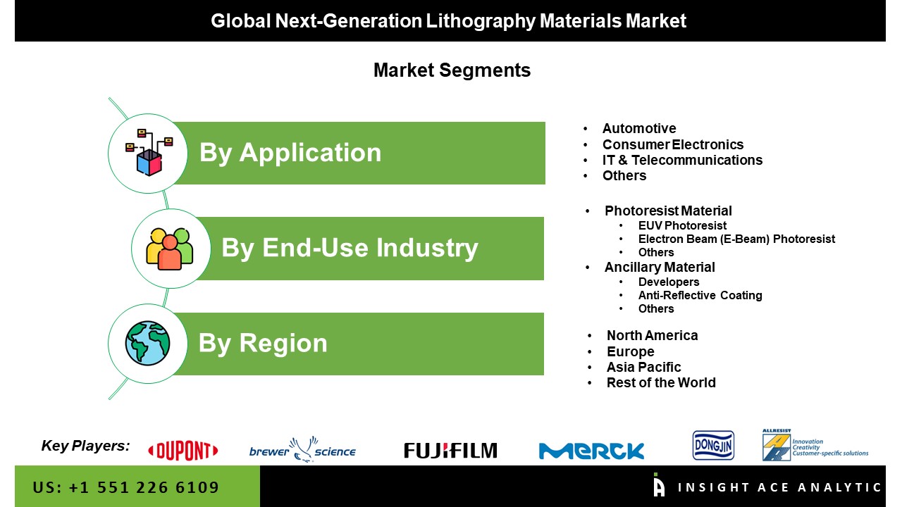 Next-Generation Lithography Materials Market