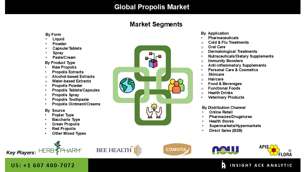 Propolis Market seg