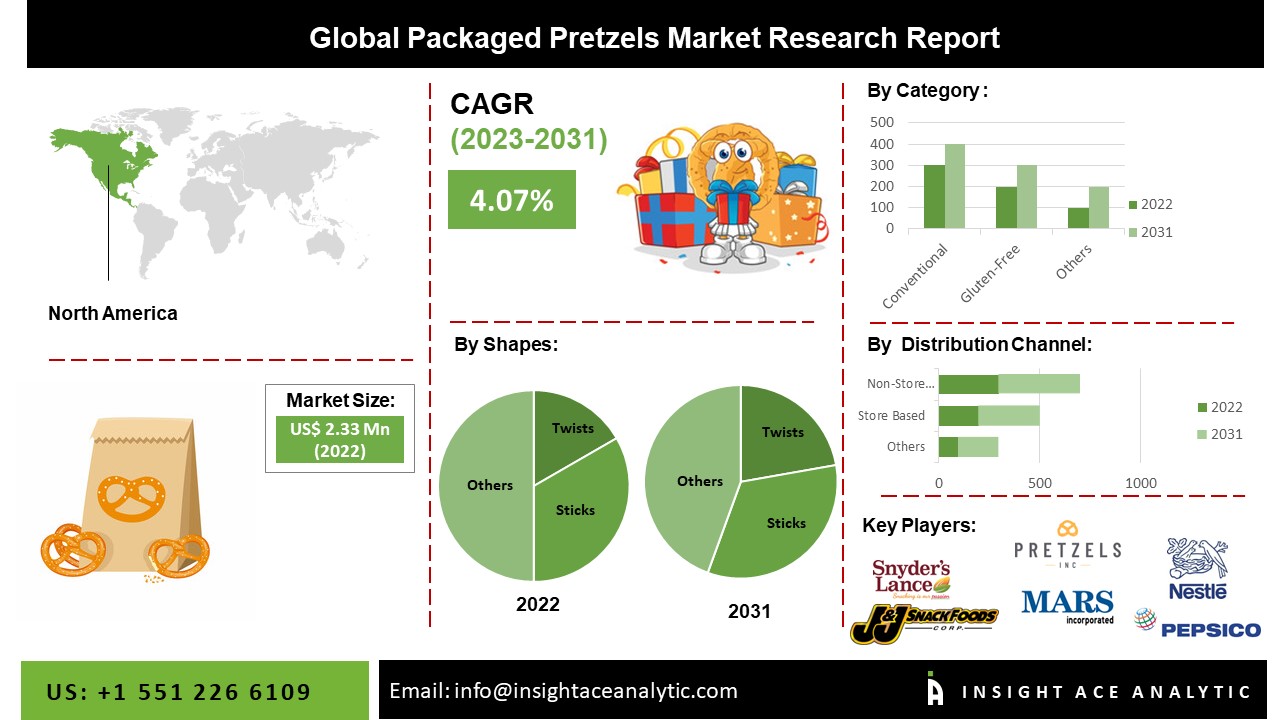 Packaged Pretzels Market