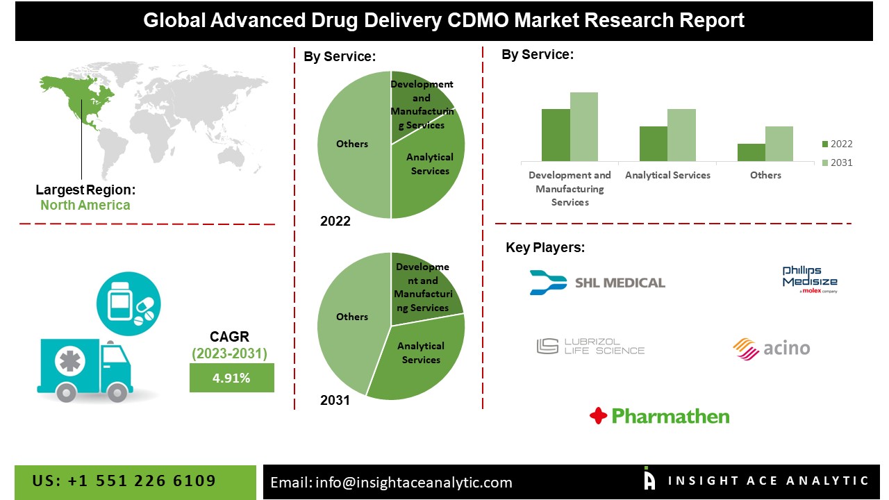 Advanced Drug Delivery CDMO Market 