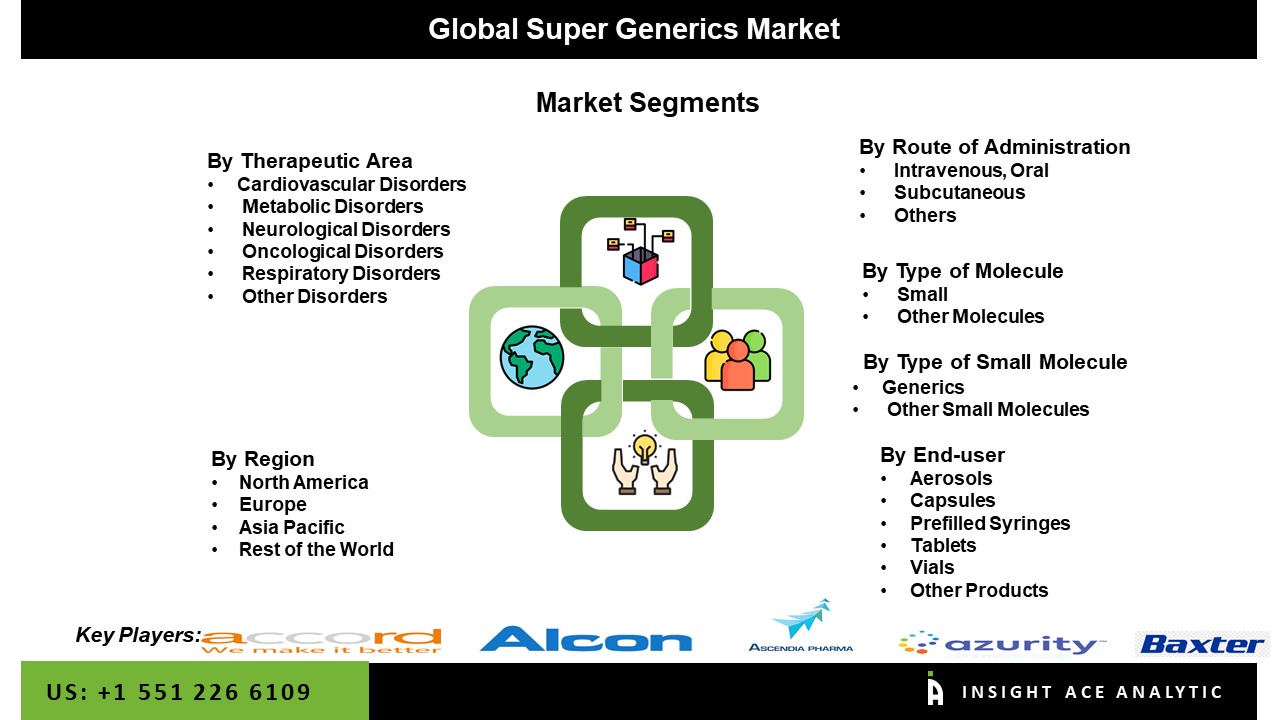 Super Generics Market seg