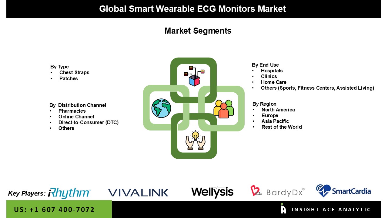  Smart Wearable ECG Monitors Market 
