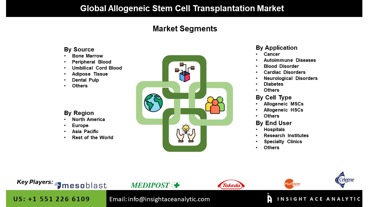 Allogeneic Stem Cell Transplantation Market Seg