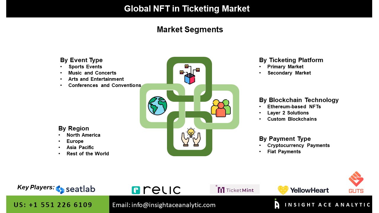 NFT In The Ticketing Market Seg