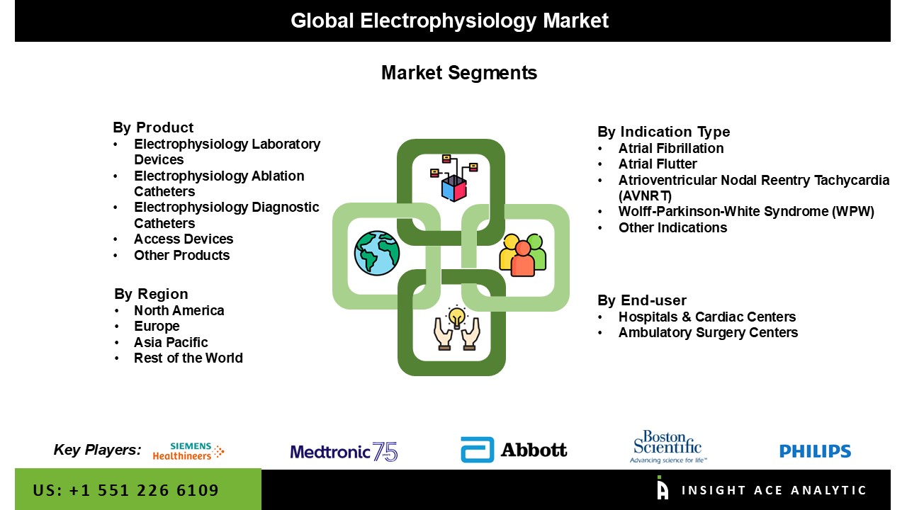 electrophysiology