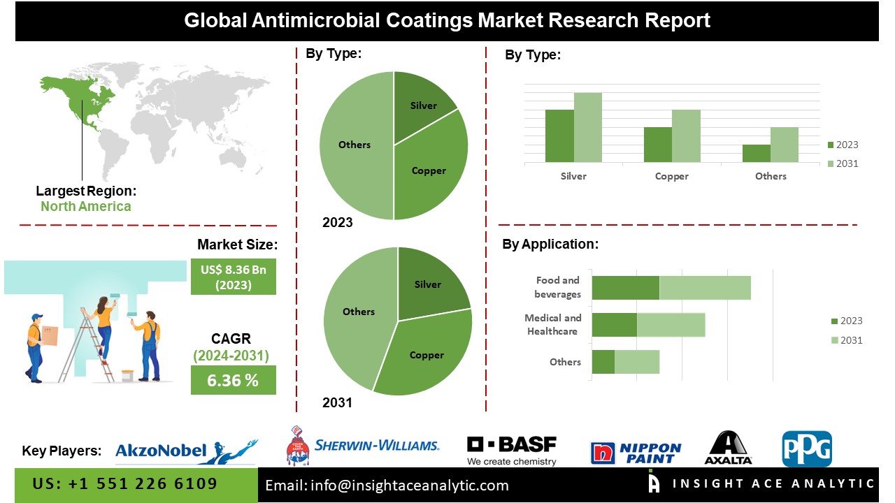 anti microbial coatings