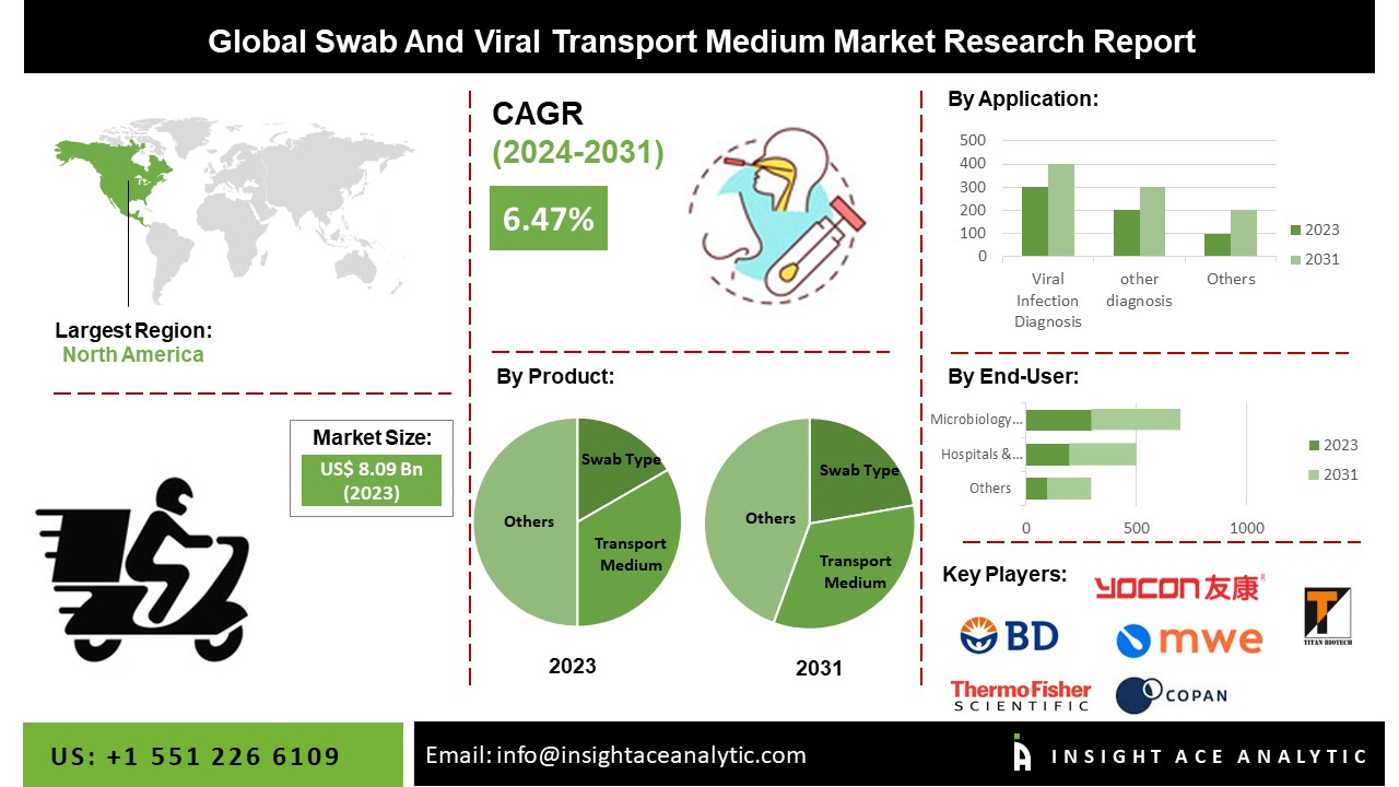 swab and viral
