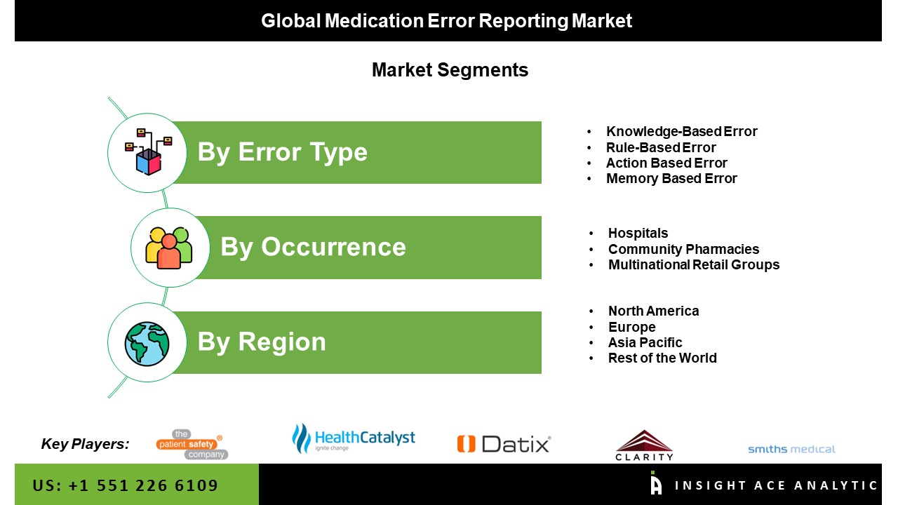 medication error