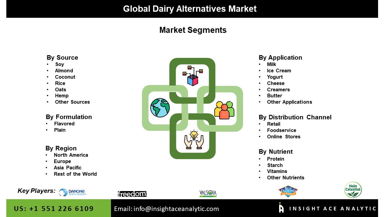 Dairy Alternatives 