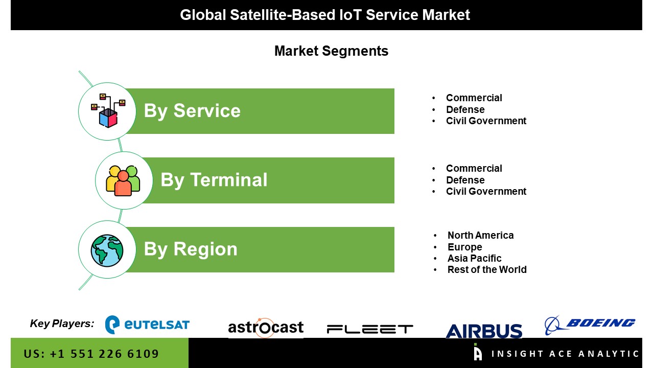 Satellite-Based IoT Service Market 
