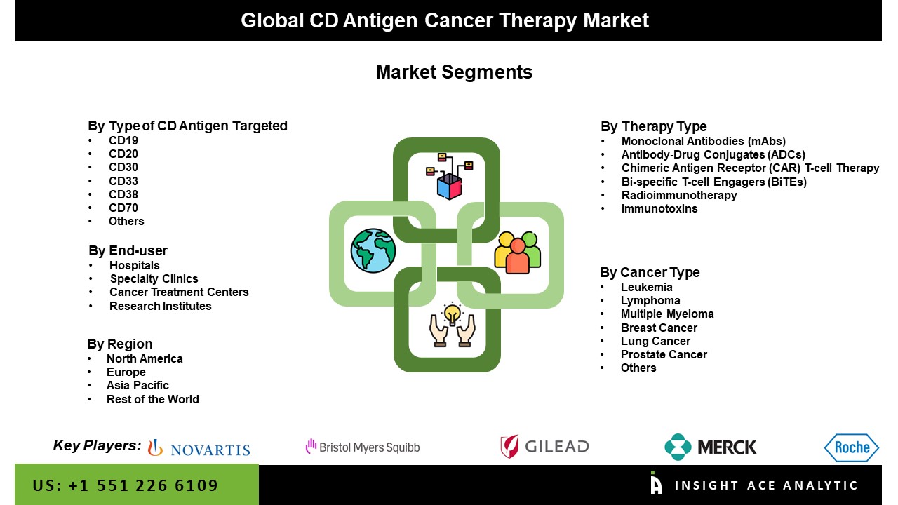 ad antigen market