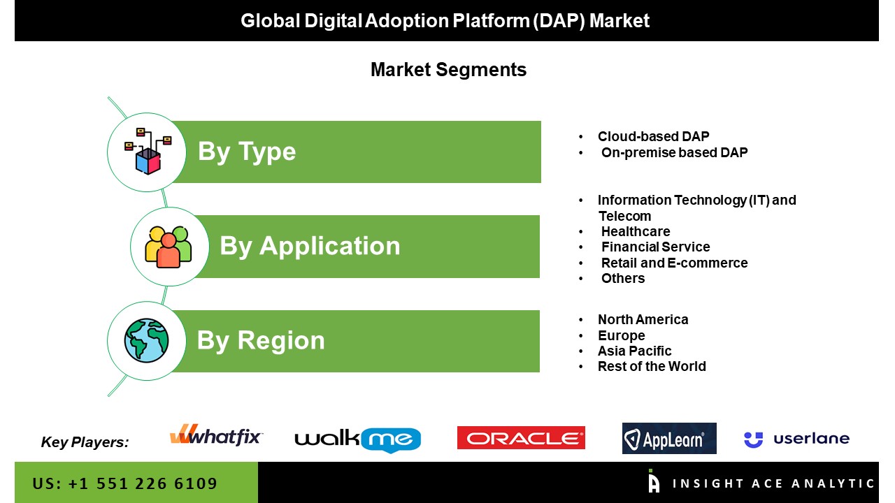 Digital Adoption Platform (DAP) Market seg