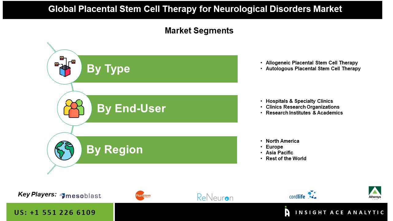 Placental Stem Cell Therapy for Neurological Disorders Market Seg