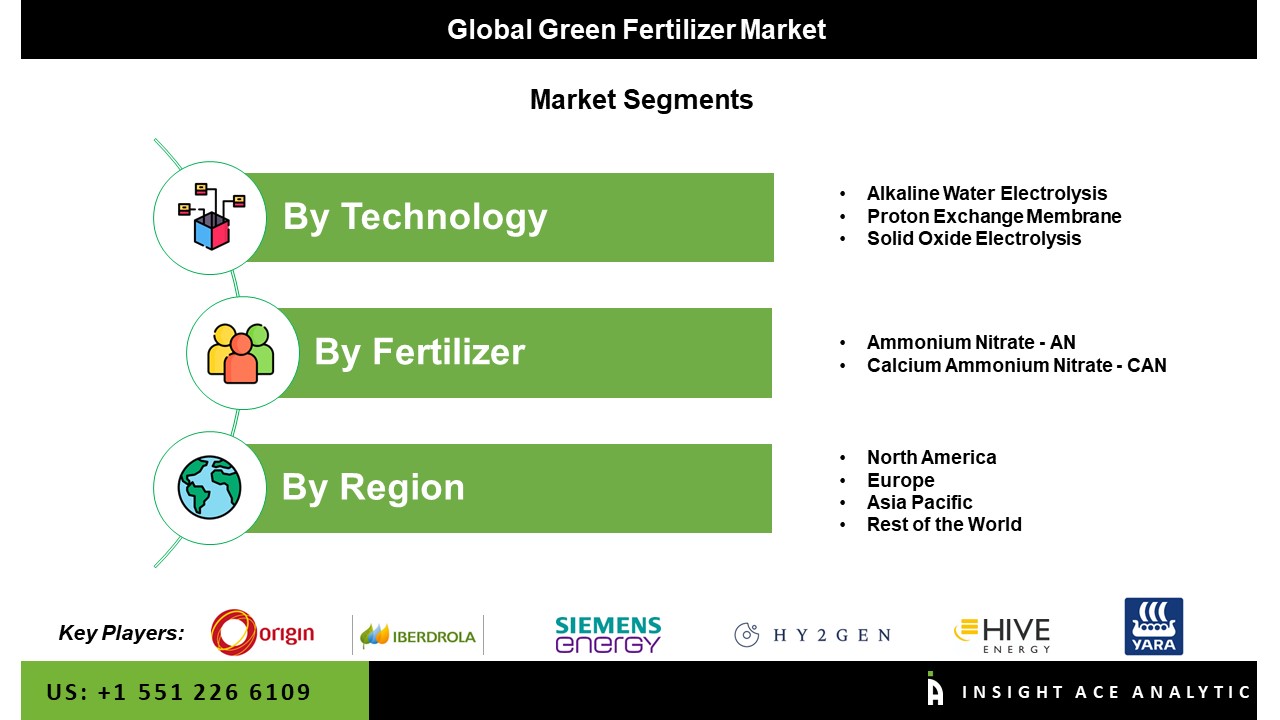 green fertilizers