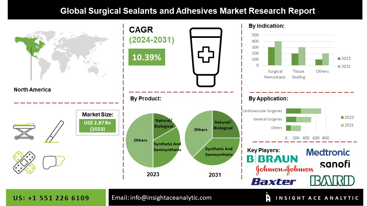 surgical sealants