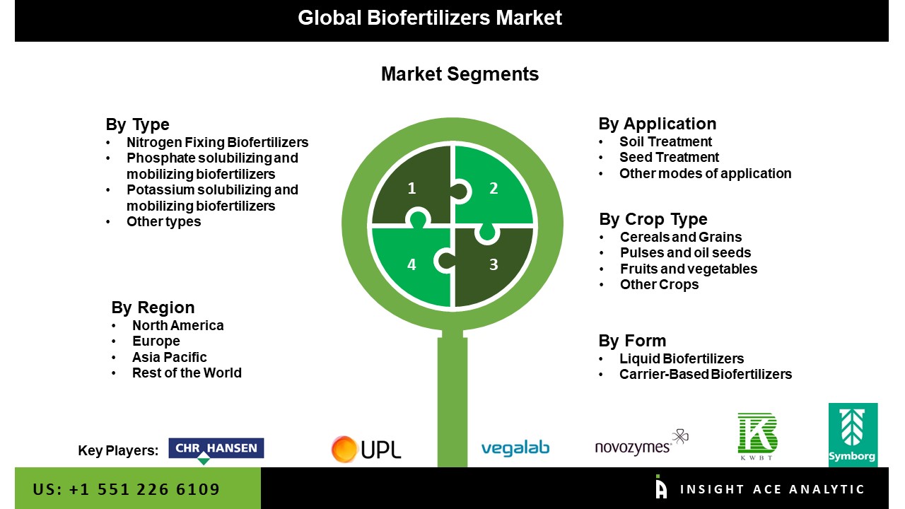 biofertilizers