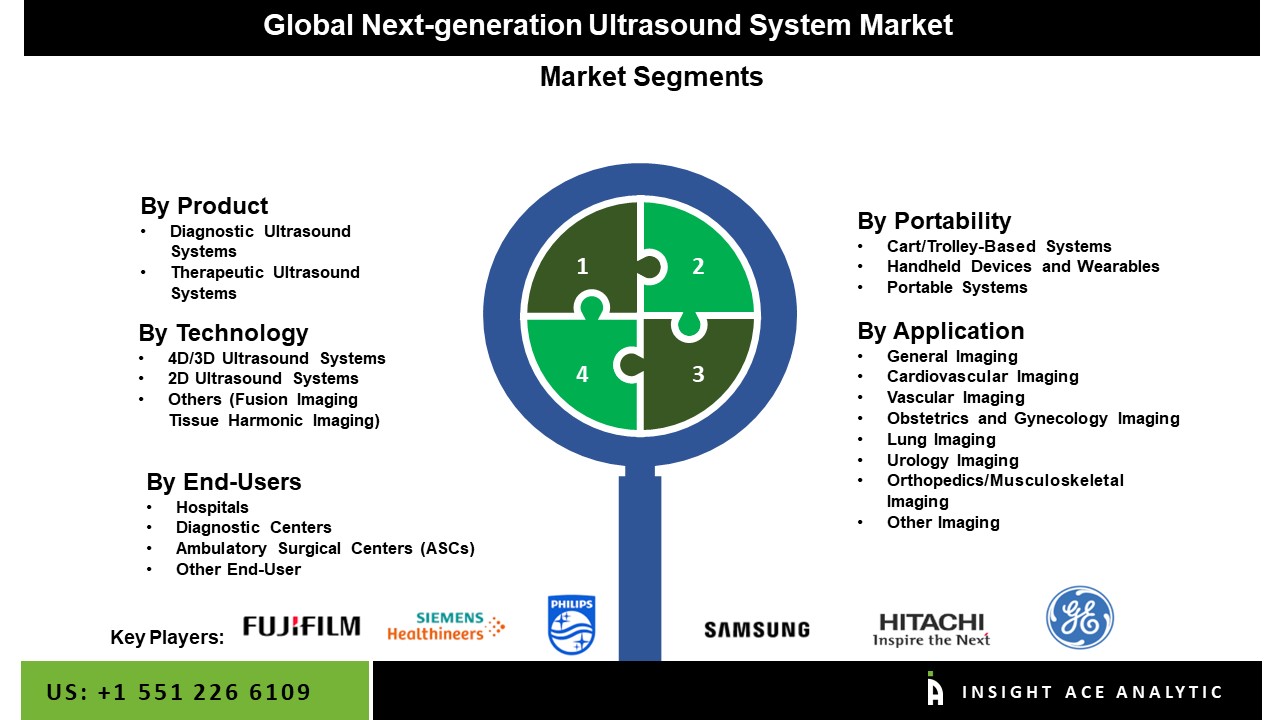Next-generation Ultrasound System Market