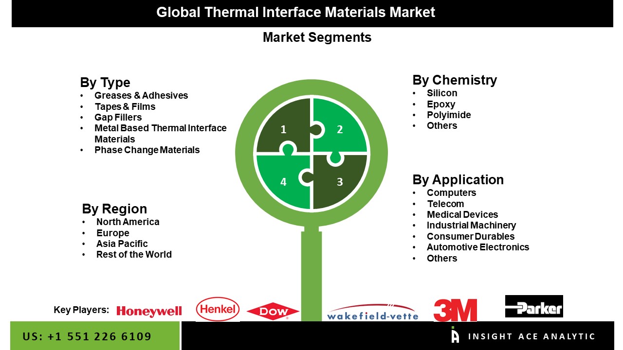 thermal-interface-material-market