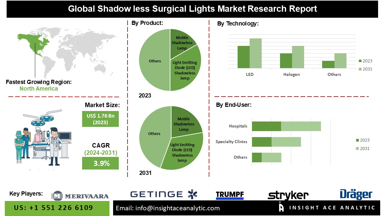 shadow less surgery light