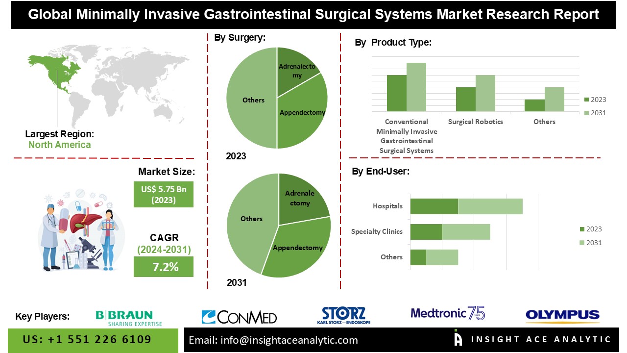 minimally invasive 