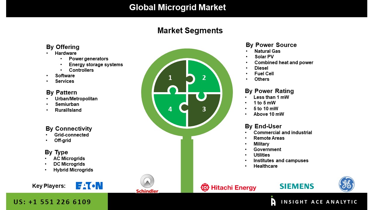 microgrid