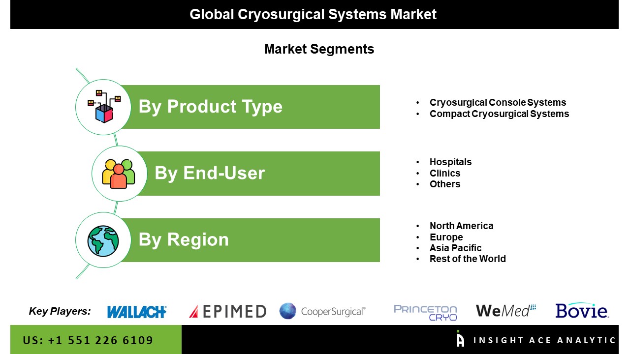 Cryosurgical Systems Market