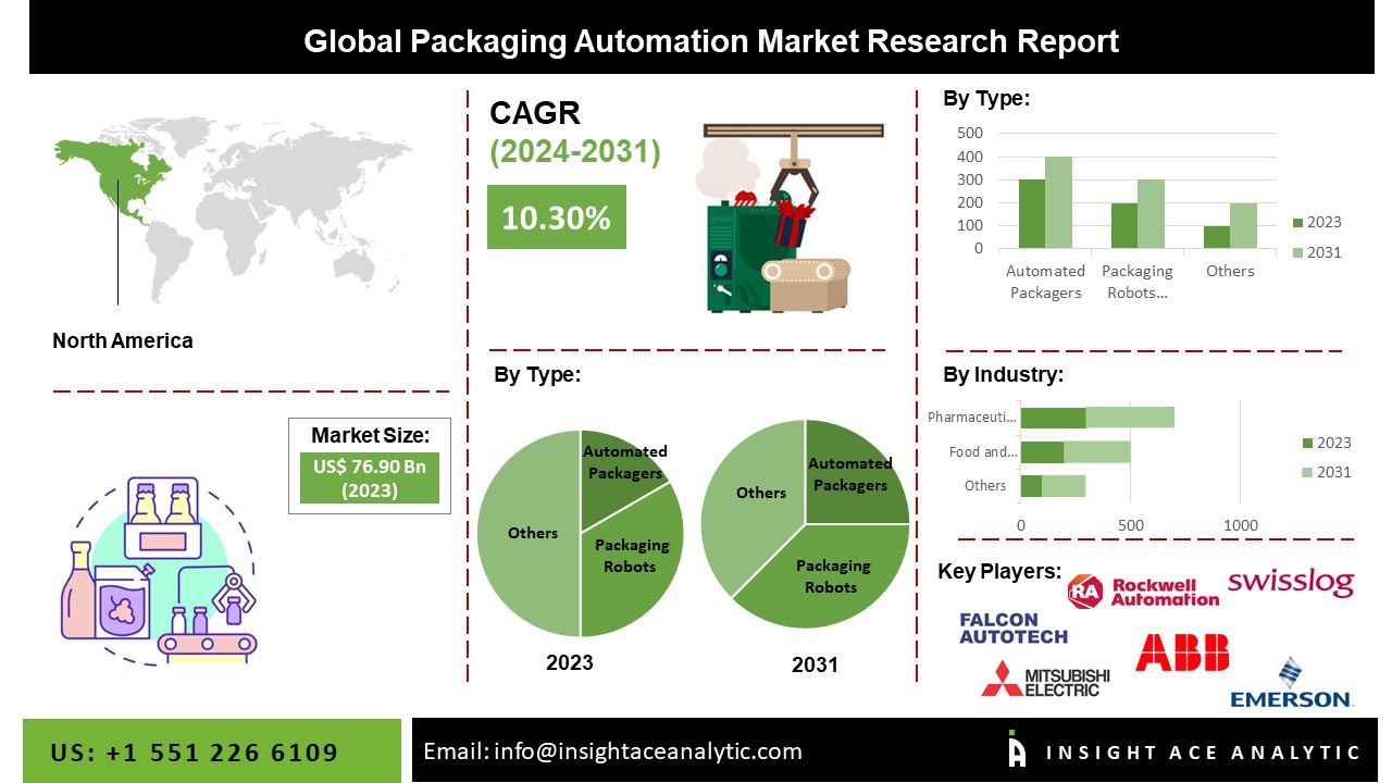 packaging automation
