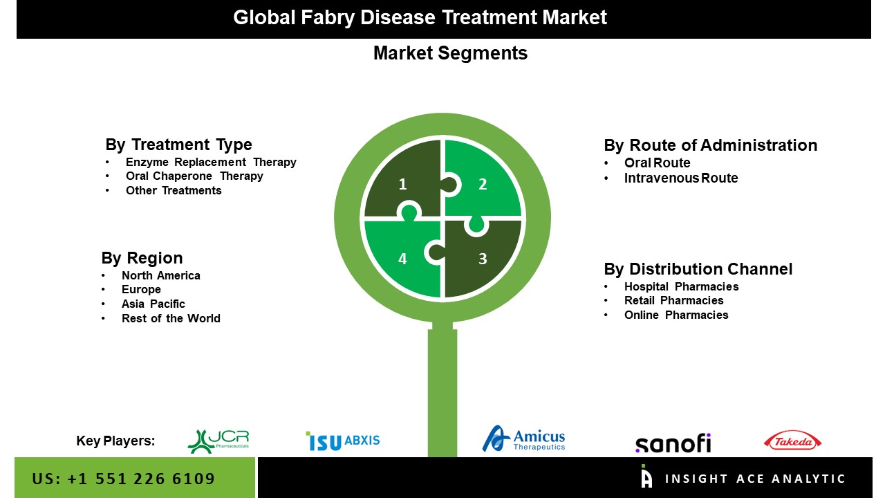 fabry disease