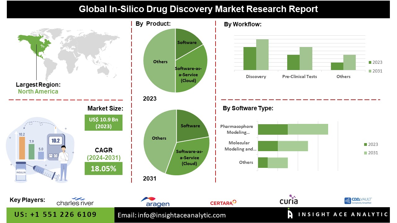in silico drug discovery