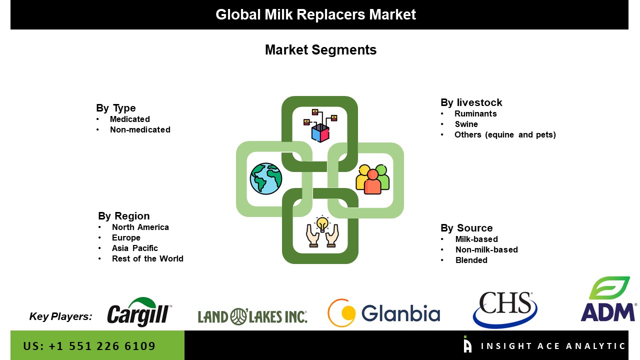 Milk Replacers Market