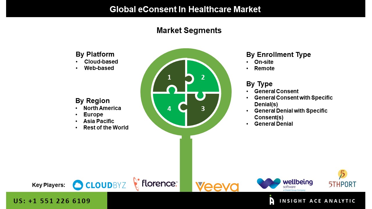 eConsent in Healthcare Market