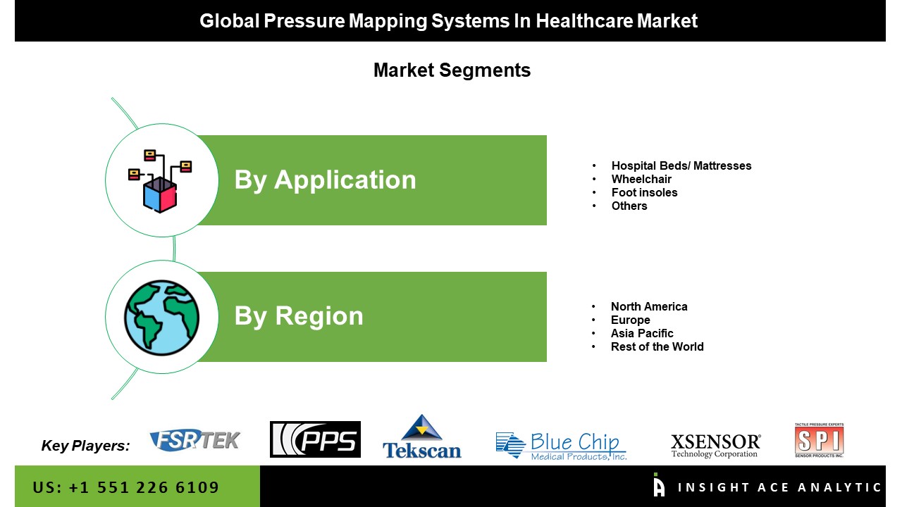 Pressure Mapping Systems In Healthcare Market 