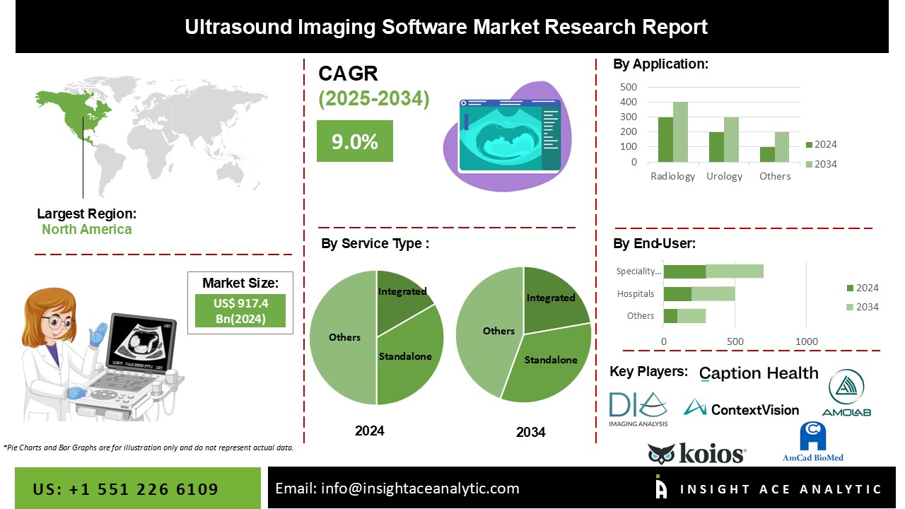 Ultrasound Imaging Software Market INFO