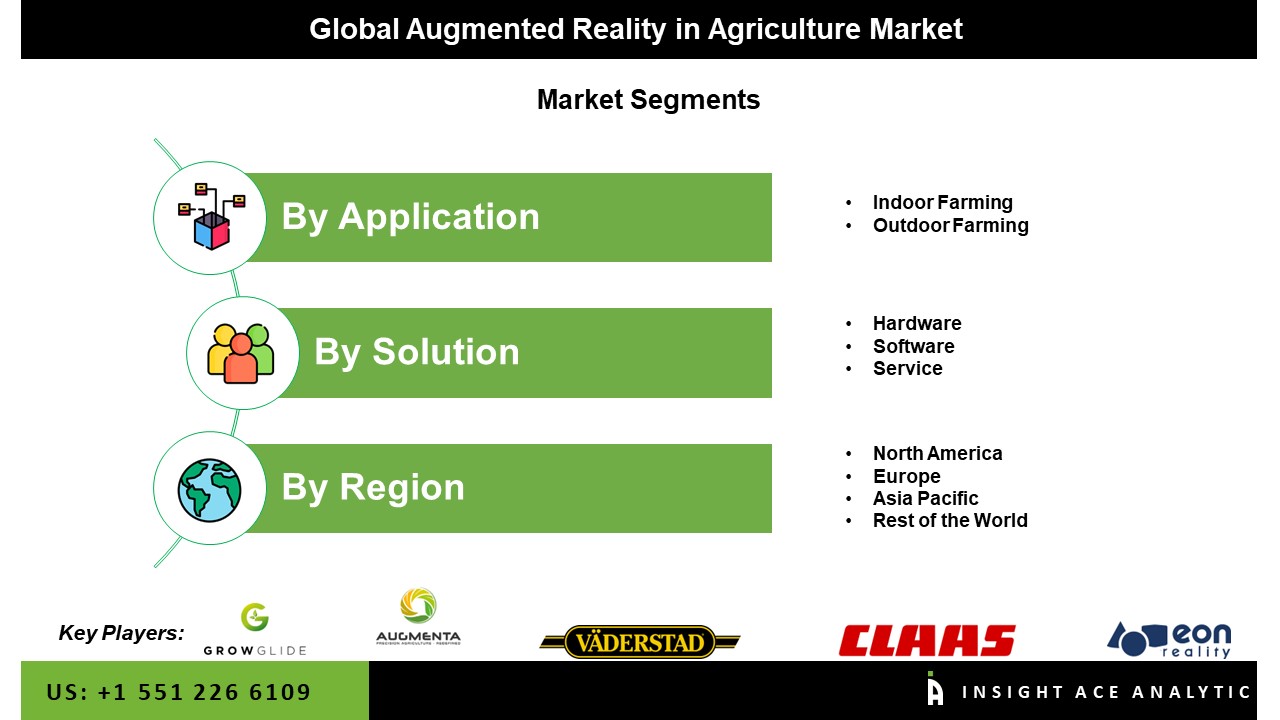 Augmented Reality In Agriculture Market 