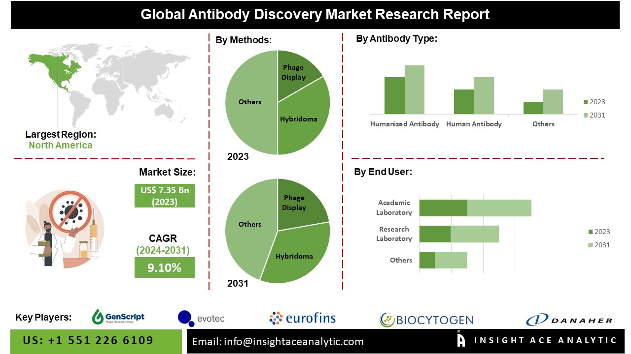 antibody discovery
