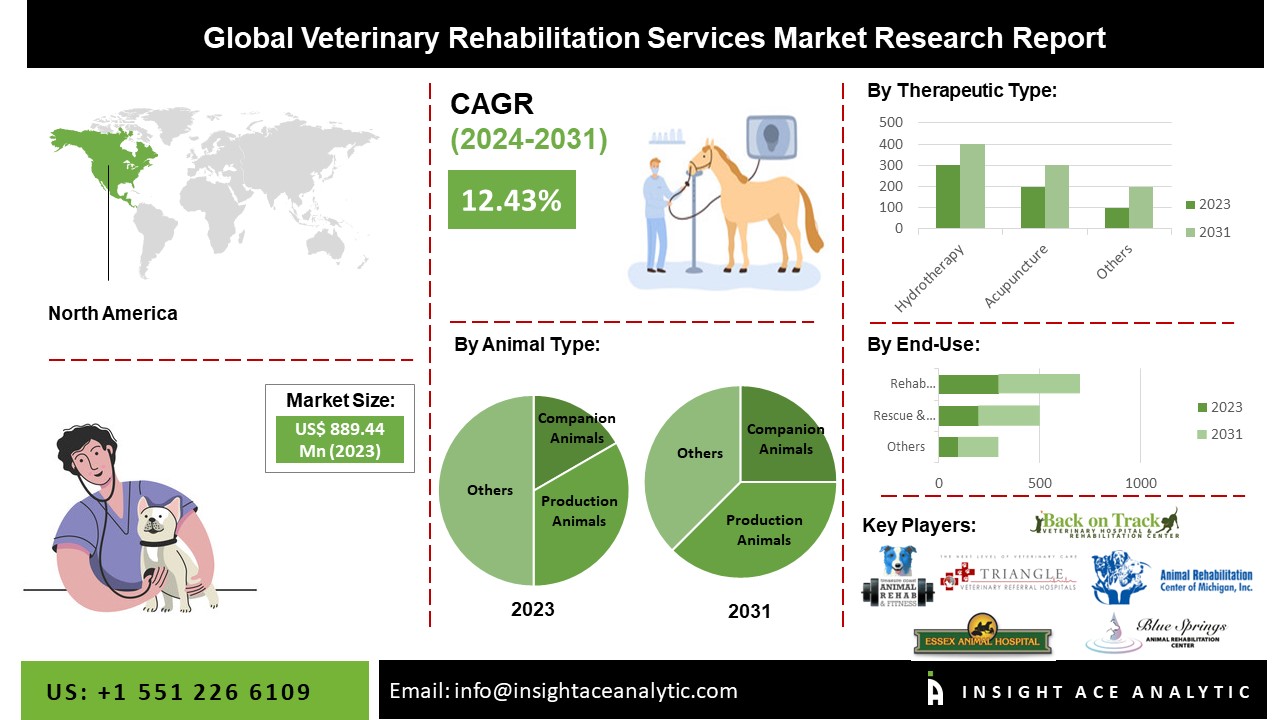 veterinary rehabilitation services