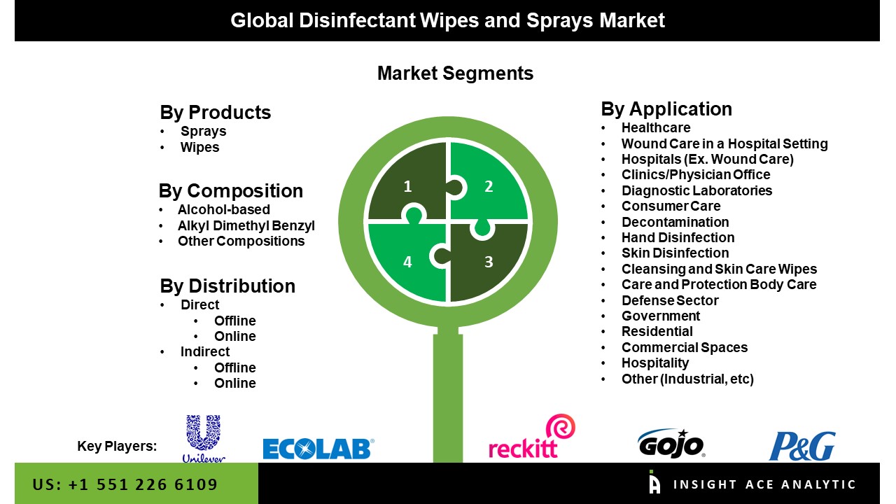 Disinfectant Wipes and Sprays Market