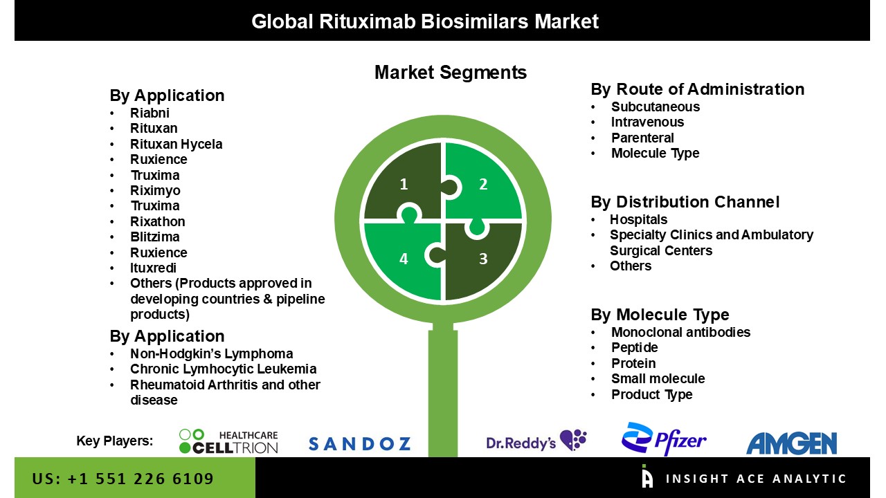 rituximab