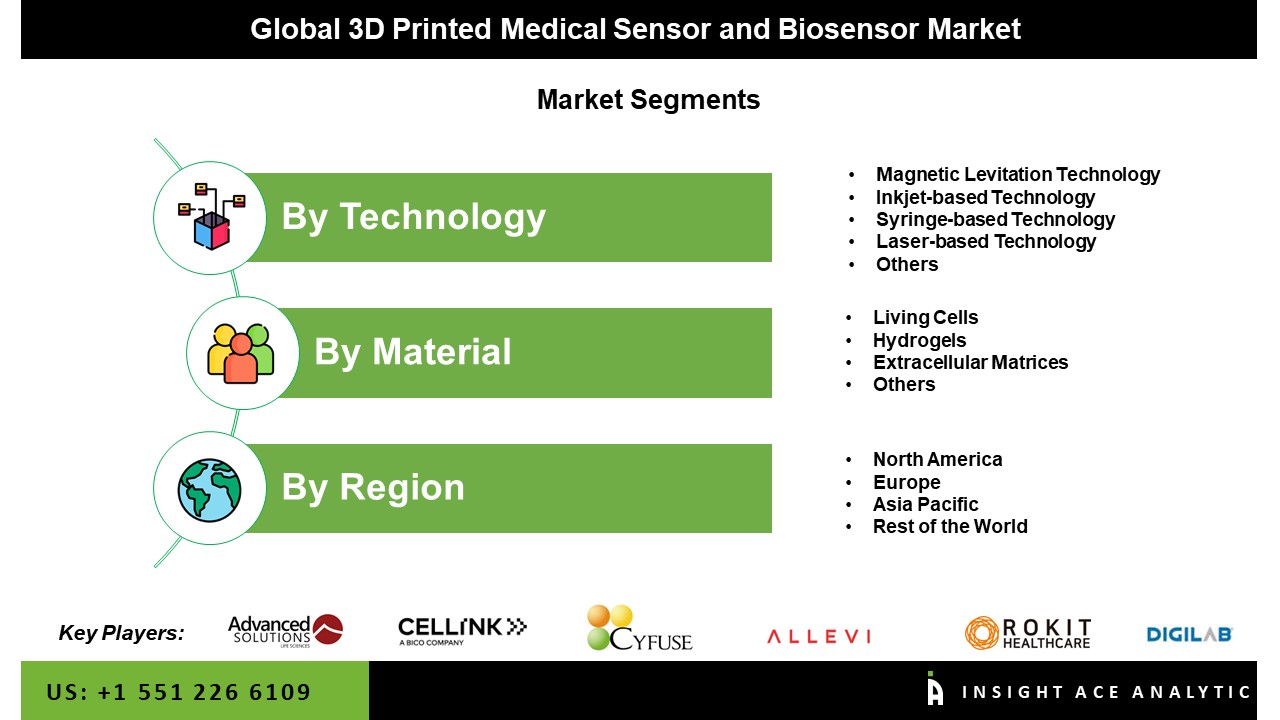 3D Printed Medical Sensor and Biosensor Market