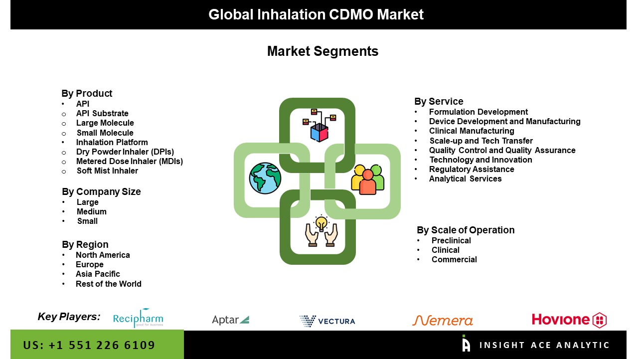inhalation cdmo