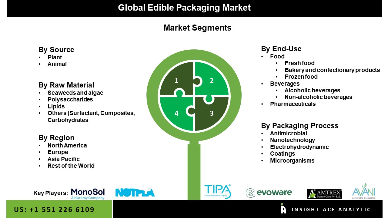 edible packaging