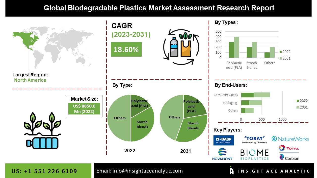 Bio Plastics Ghana Ltd