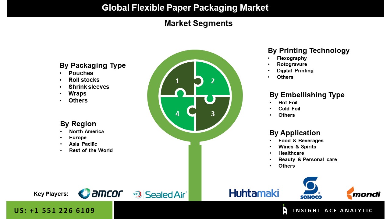 Flexible Paper Packaging Market