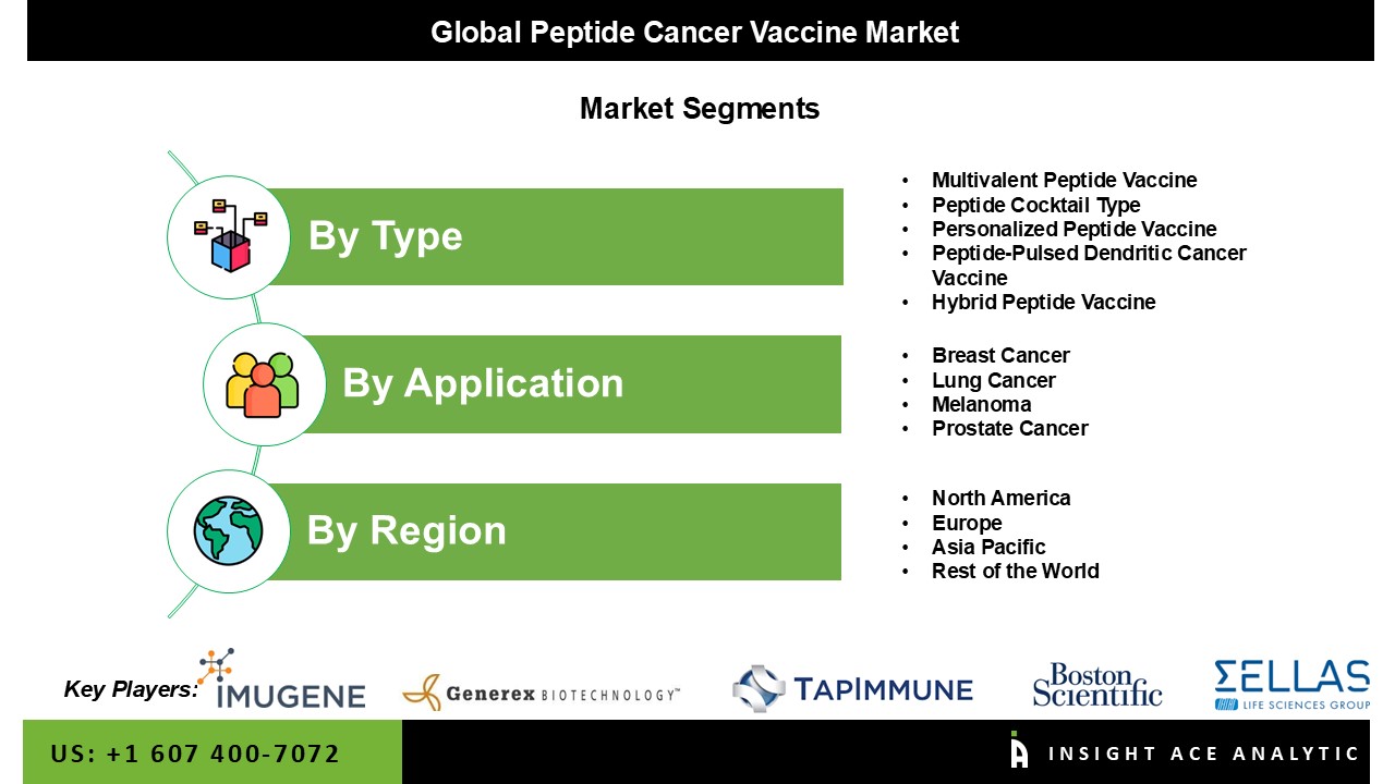 Peptide Cancer Vaccine Market seg